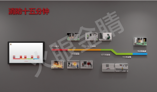 消防15分鐘模擬體驗系統(tǒng)V1.0(觸屏版)